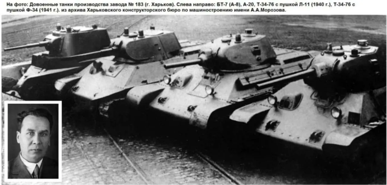 În serie, de la stânga la dreapta, BT7, A20 și două variante de T34