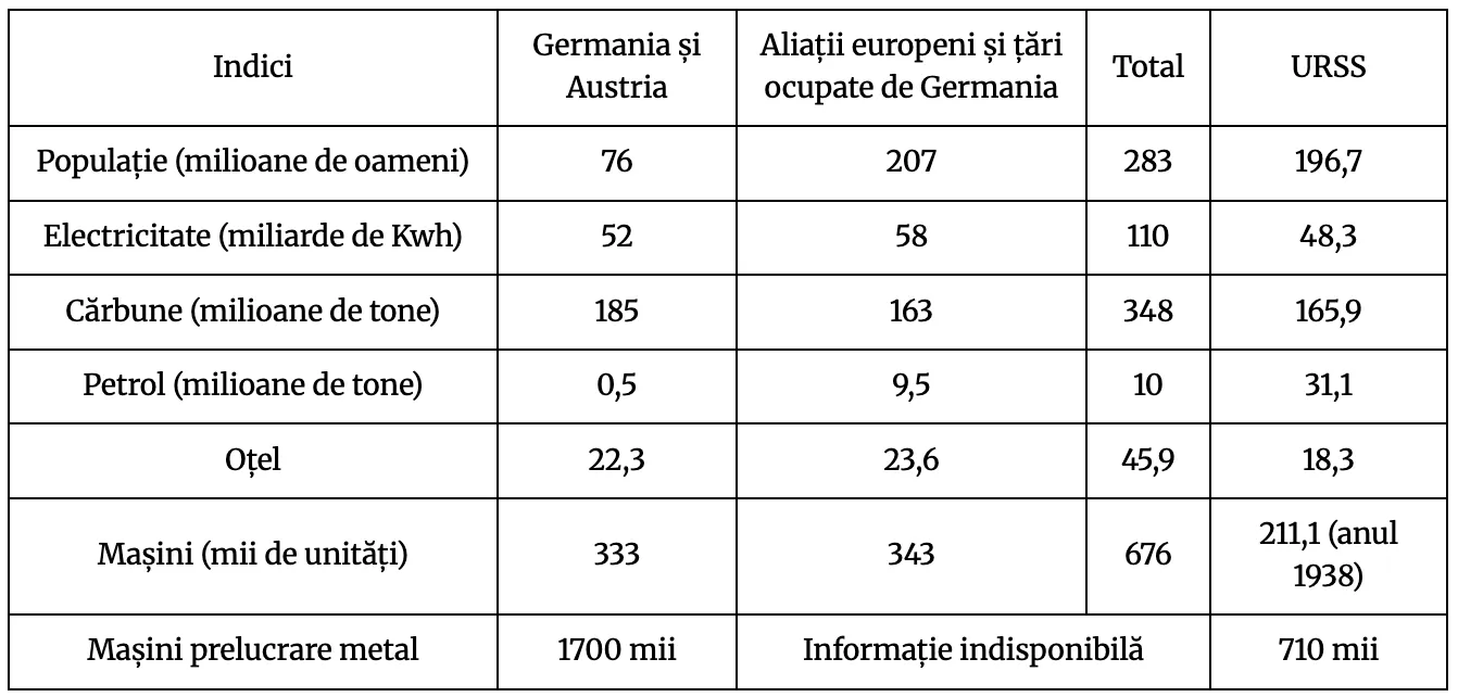 Economia războiului